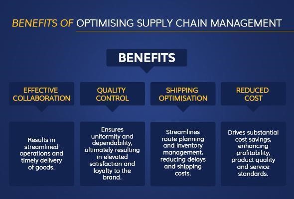 Supply Chain Management benefits