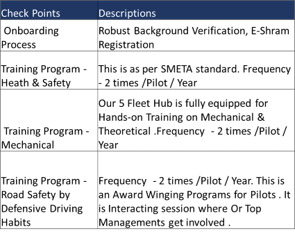 Safety and Productivity Check Points